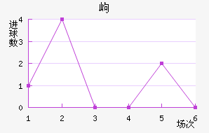 ḻ˹߶½