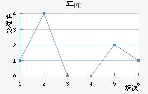 ƽFC