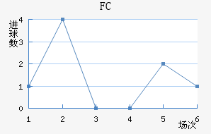 FC