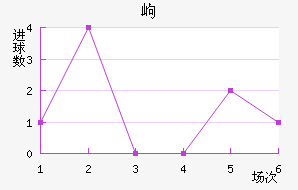 ḻ˹߶½