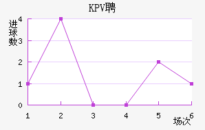 KPVƸ