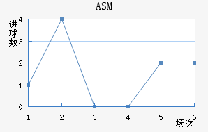 ASM