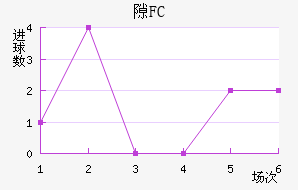 ϶FC