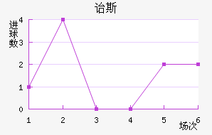 ڱ˹Ͻ