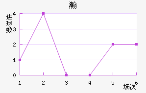 嫵½