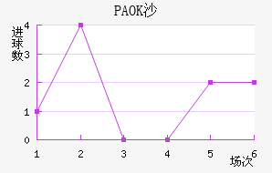 PAOKɳ