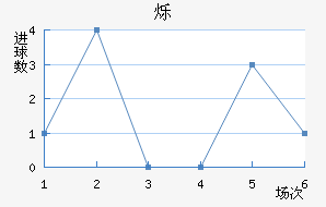 ˸