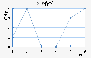SFMɭɿ˽