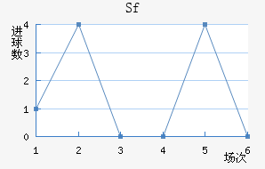 Sfƽ