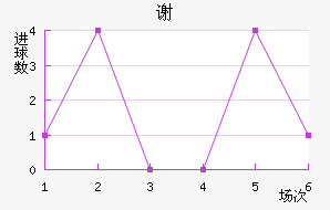 л