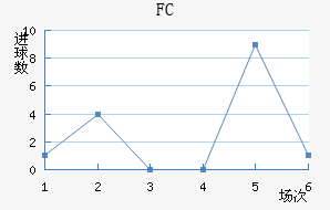 FC