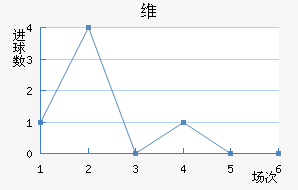 ά