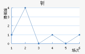 ն