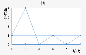 ֲ