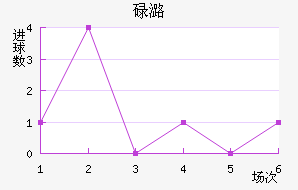 µºķ