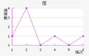 ֶ