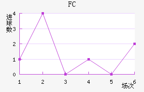 FC
