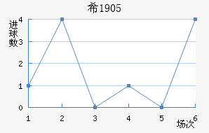 ϣ1905