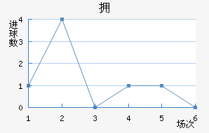 ӵ½