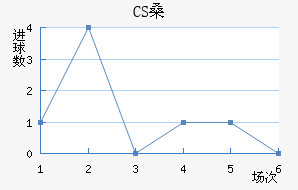 CSɣ̭