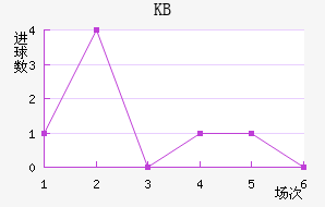 KB