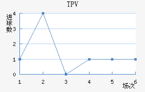 TPV̷