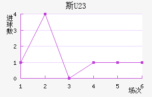 ˹U23