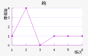 ḻ˹߶½