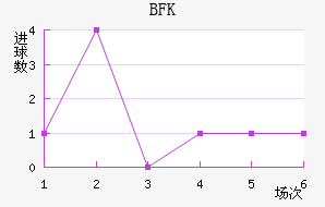 BFKͷ