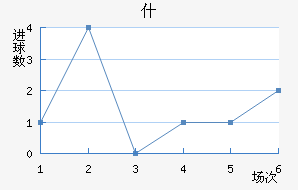 ʲŵ½