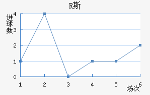 R˹