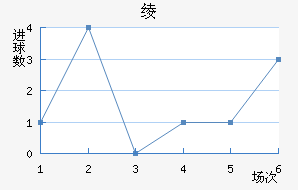 籾