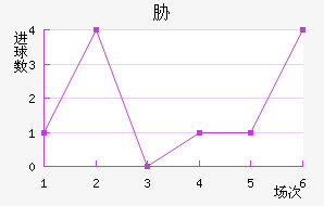 в