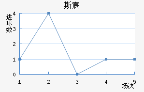 ˹工U20
