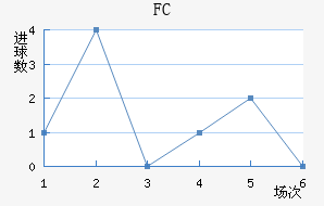 FC׽