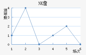 NKղ