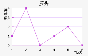 ǻͷ