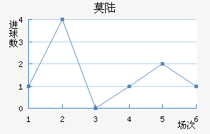 Ī˹½