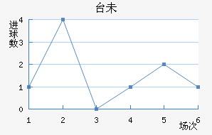 ̨δ
