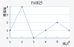 PAOKɳ
