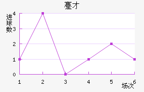 忲ū