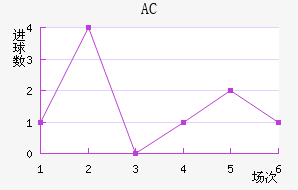 AC