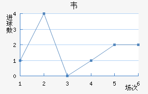 Τ