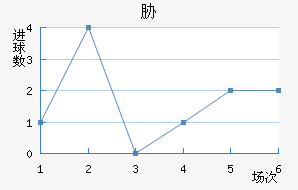 в