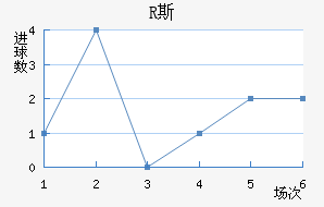 R˹
