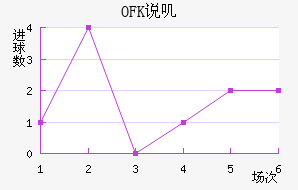 OFK˵ߴĽ