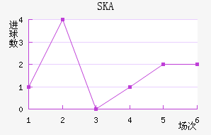 SKAǽ