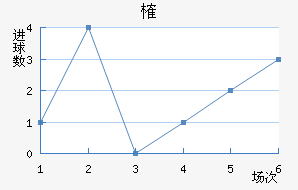 ȶ