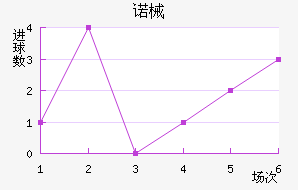 ŵеǽ
