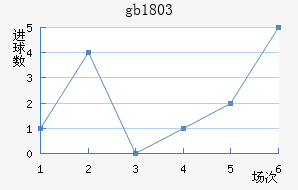 gb18030